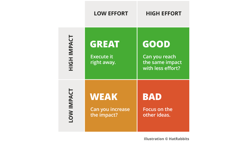 Business Idea Evaluation Template