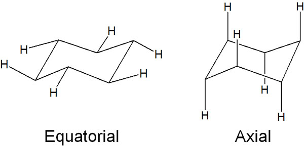 Cyclohexane conformation: chair conformation and axial equatorial