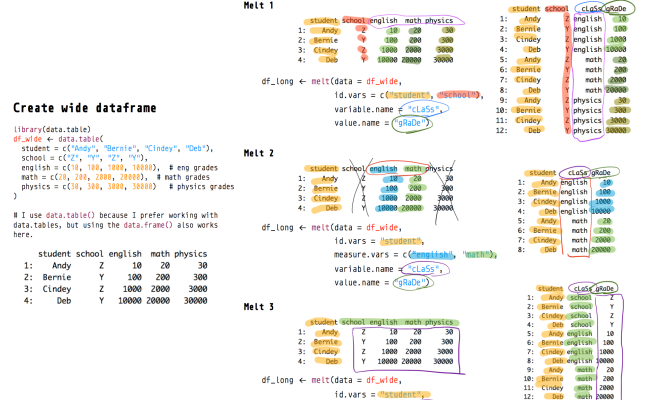Reshape Pandas Dataframe In Python Towards Data Science, 47% OFF
