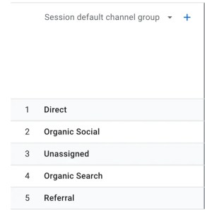 ga4 channel grouping, digital marketing, marketing tips, havok consulting
