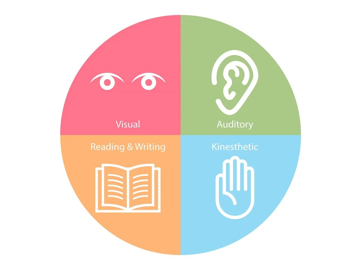 How Can I Best Learn?
