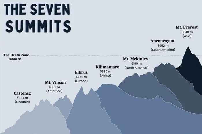 Rob Hall On Everest The Adventure Consultant S Death In 1996 The Seven Summits 
