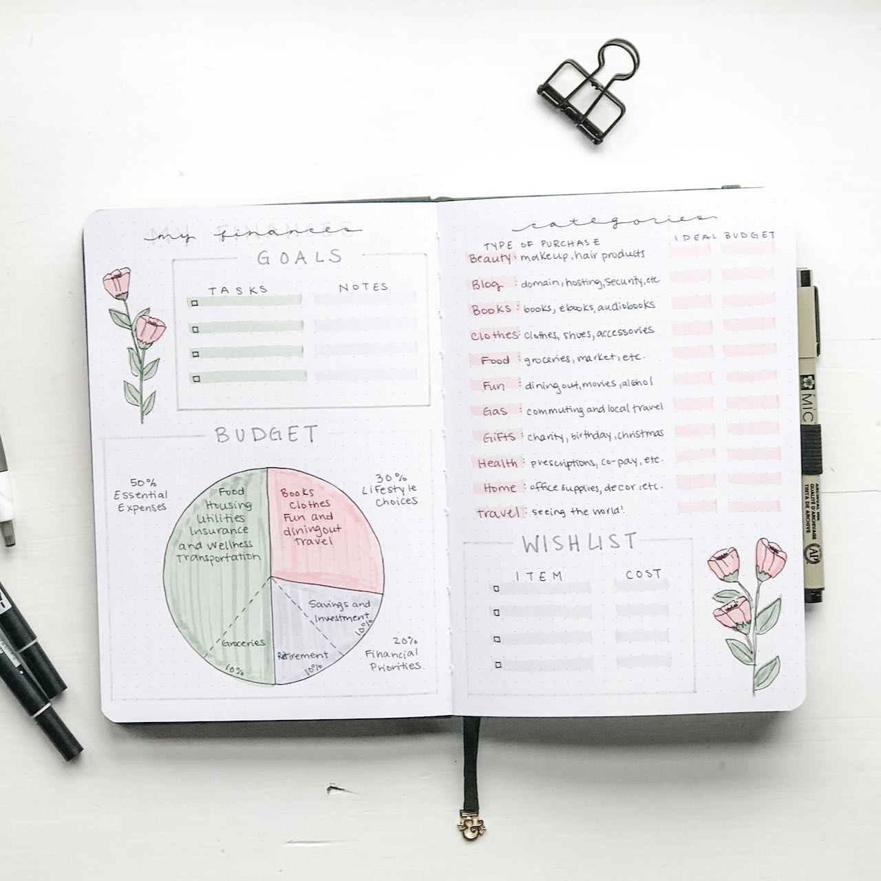 Bullet Journal 2020 // Finance Tracker and Spending Log