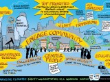 Natural Hazards Center Graphic Recordings