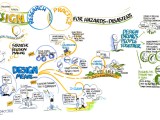 Natural Hazards Center Graphic Recordings