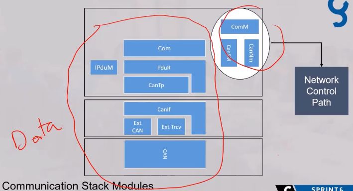 Communication Stack Basics Wrapup - Incredible Desktop Nature Backgrounds | Free Download