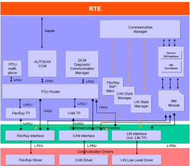 Communication Stack Basics Wrapup - Ultra HD Mountain Pattern - 4K