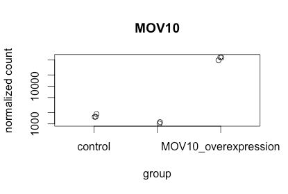 Bulkrnaseq Remove Generation Of Visualization Extended Dge Table - Modern Retina Dark Photos | Free Download