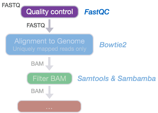 Github Hbctraining In Depth Ngs Data Analysis Course - Mobile City Images for Desktop
