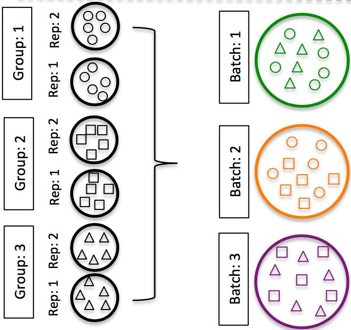 Experimental Design Considerations Transcriptomics Cb321qc - Download High Quality Ocean Texture | Mobile