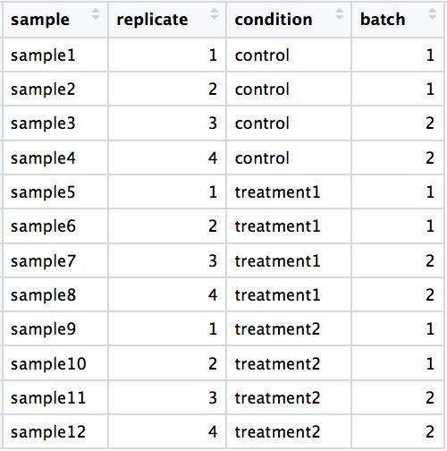 Experimental Design Considerations Transcriptomics Cb321qc - Best Minimal Illustrations in 8K