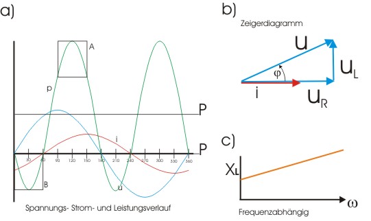 Alle infos zu den sendeterminen, stream,. Beschreibung - Grundlagen von Dimmer