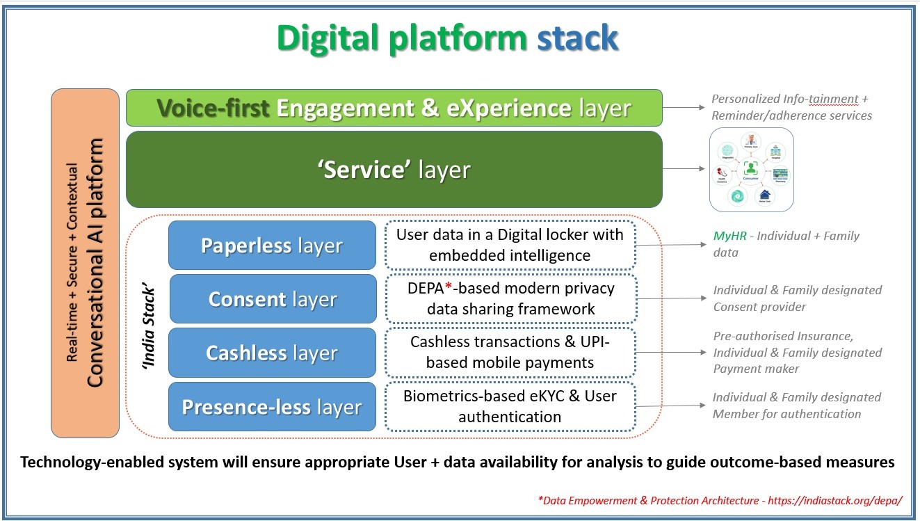 Digital platform ⁣stack