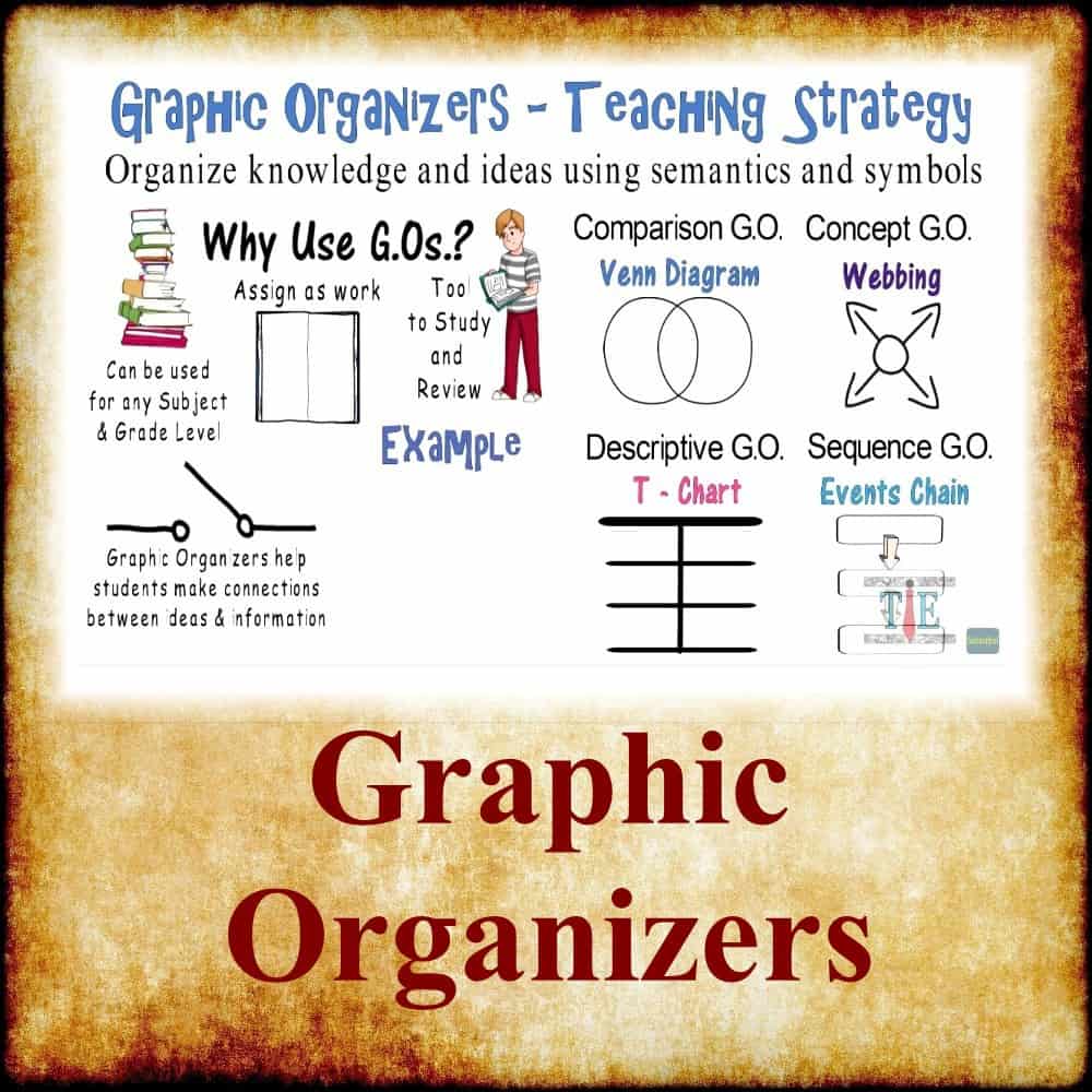 Graphic Organizers