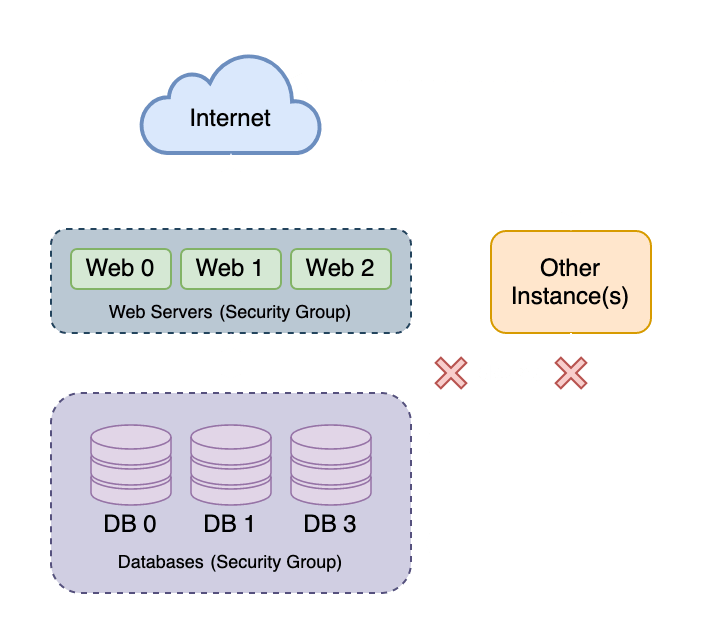 Openstack Docs Provider Network Groups - Download Beautiful Light Pattern | HD