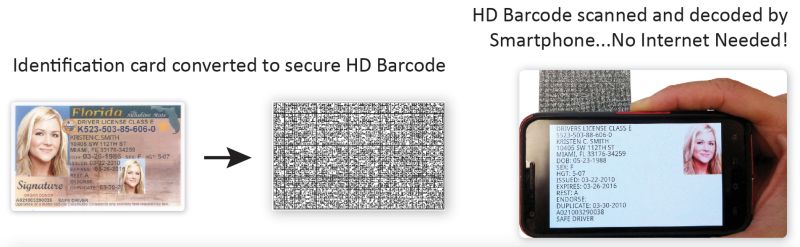 Hdmicrocode Cam And Phone Hd Barcode - Best Landscape Photos in Desktop