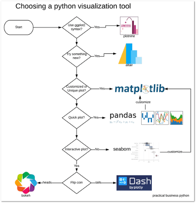 5 Reasons To Choose Python For Big Data Projects Hdfstutorial - Elegant Desktop Nature Illustrations | Free Download