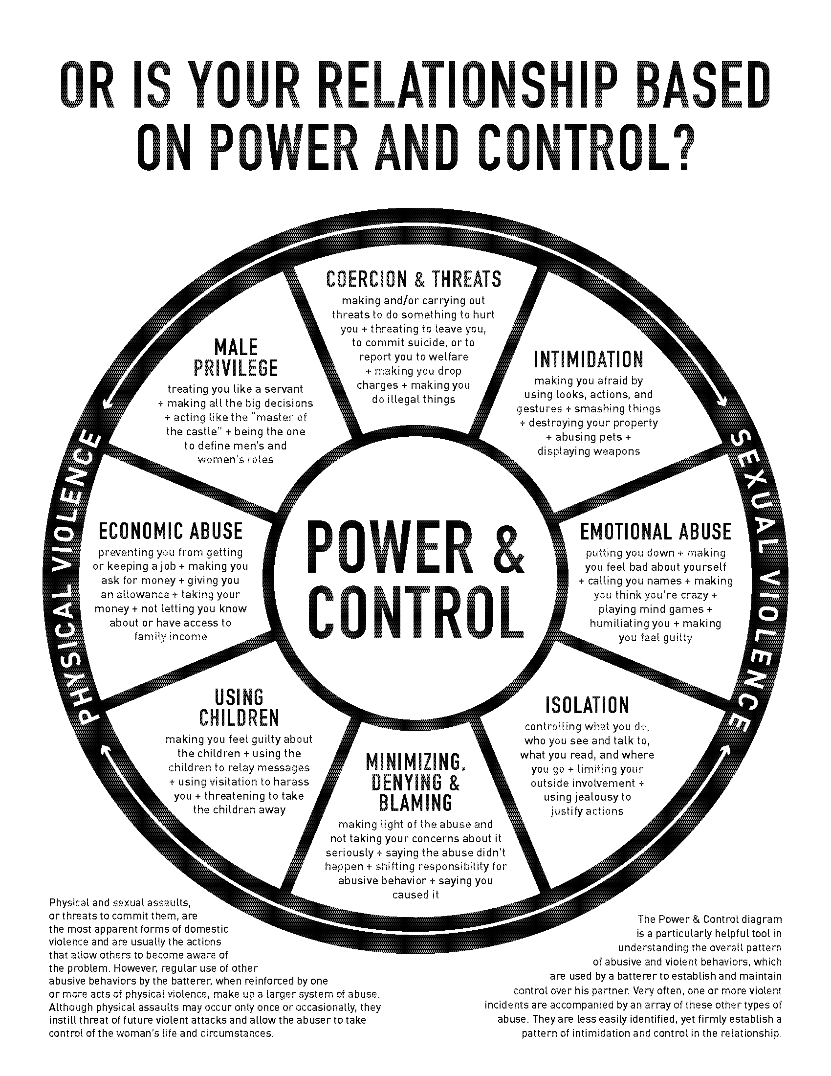 How Abuse Works Power and Control Hope’s Door New Beginning Center