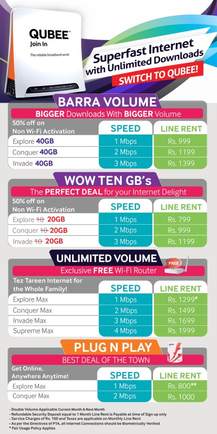 For ptcl evo post and prepaid, please enter mdn number. Qubee Internet Packages 2021