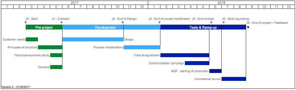 retro-planning-excel-excel-formula-dynamic-calendar-grid-exceljet