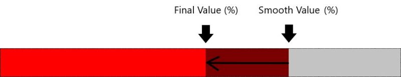 Progressbar Stat Heac Framework Docs - Download Beautiful Gradient Wallpaper | 4K