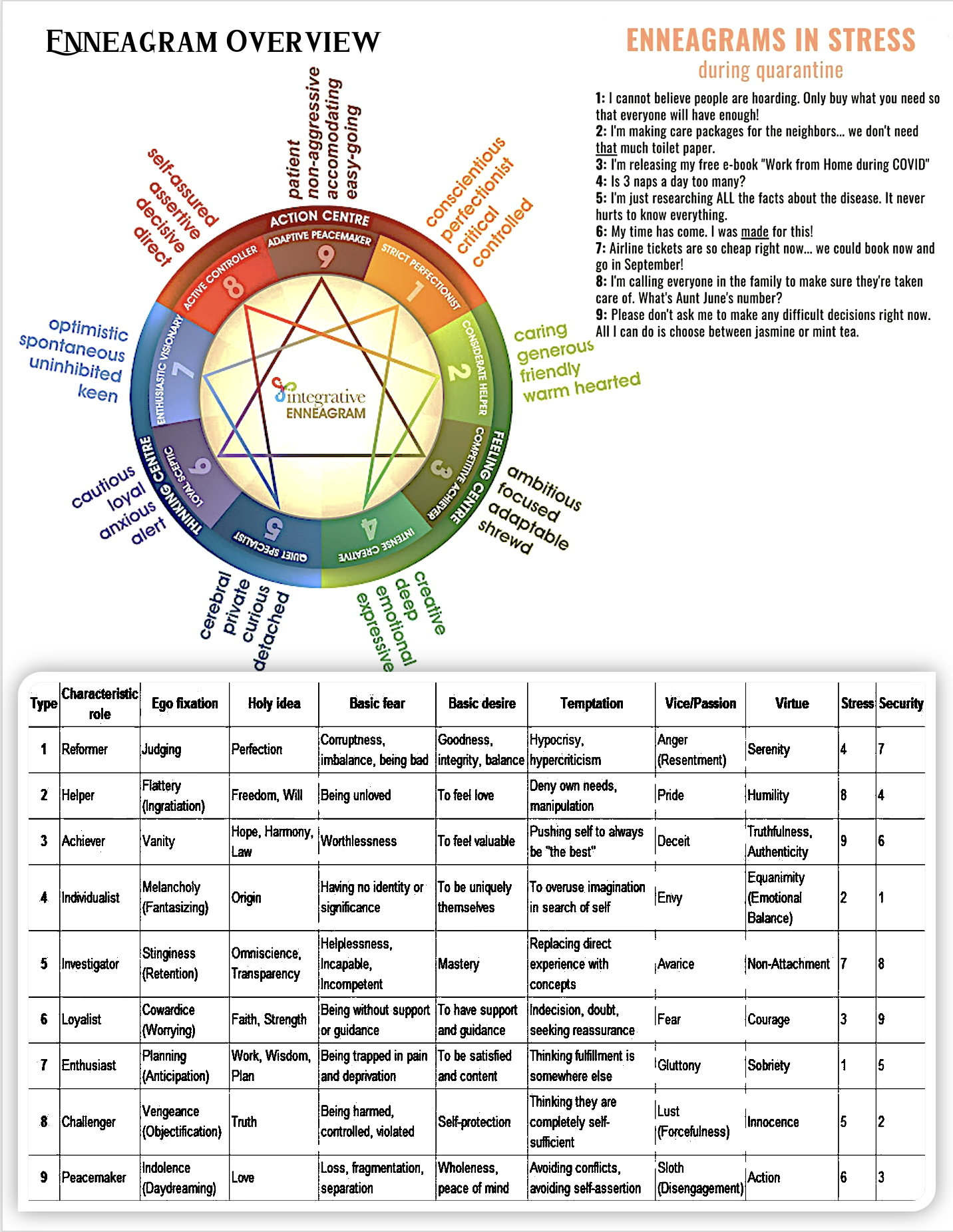 enneagram overview..