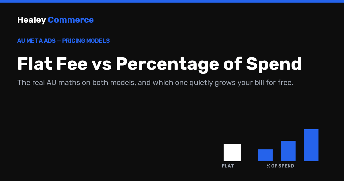 Flat Fee vs Percentage of Ad Spend (AU)