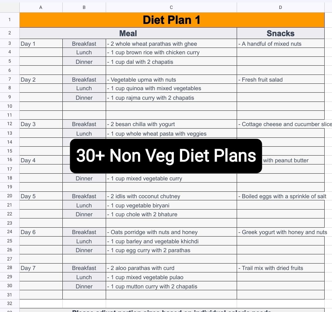Non Veg Diet Plans