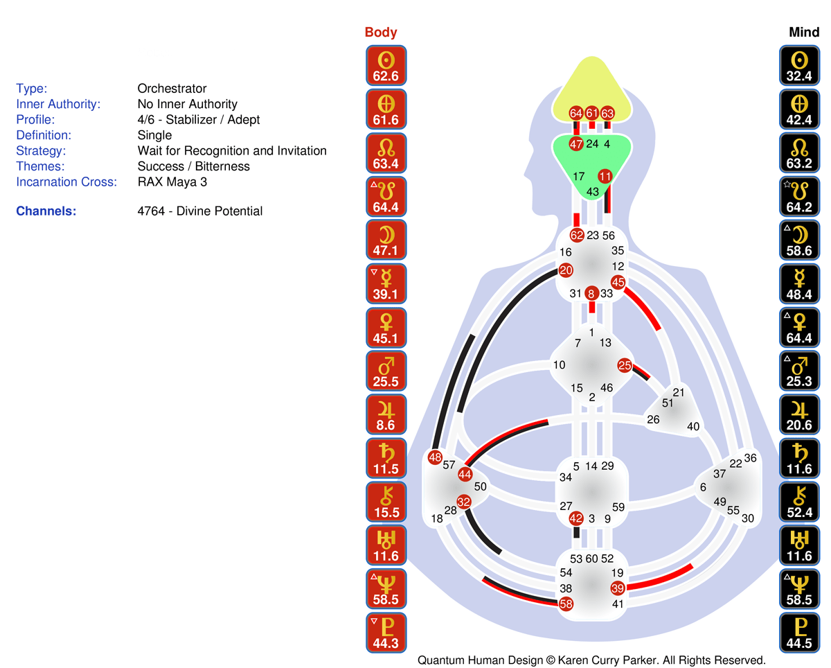 From a human design perspective, we can view how our energy interacts with another person's energy by generating a partnership chart. Genetic Matrix Health Manifested