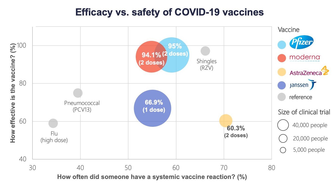 Hoda's 'making space' for grace with anne lamott sections show more follow t. what is the 3rd best vaccine in terms of efficacy after