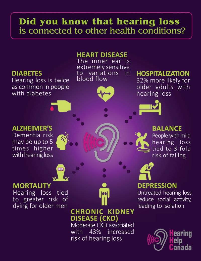 Cognition Hearing Loss - Best Minimal Wallpapers in Retina