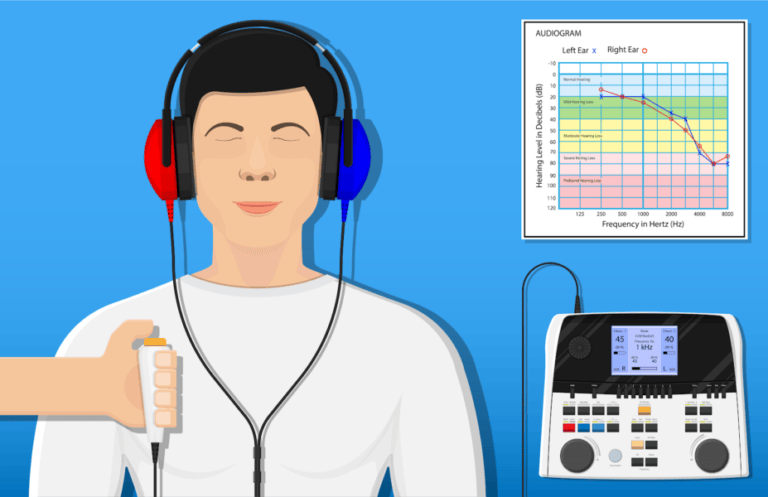 Hearing tests: comprehensive assessments at hearing point