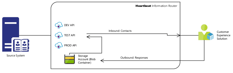 Api Flights Microsoft Azure Api Management Developer Portal - Colorful Photo Collection - 4K Quality