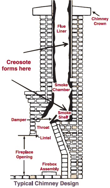 Fireplace Construction By Chakamba J