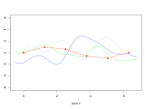 Basic Gaussian Process Models