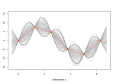 Basic Gaussian Process Models