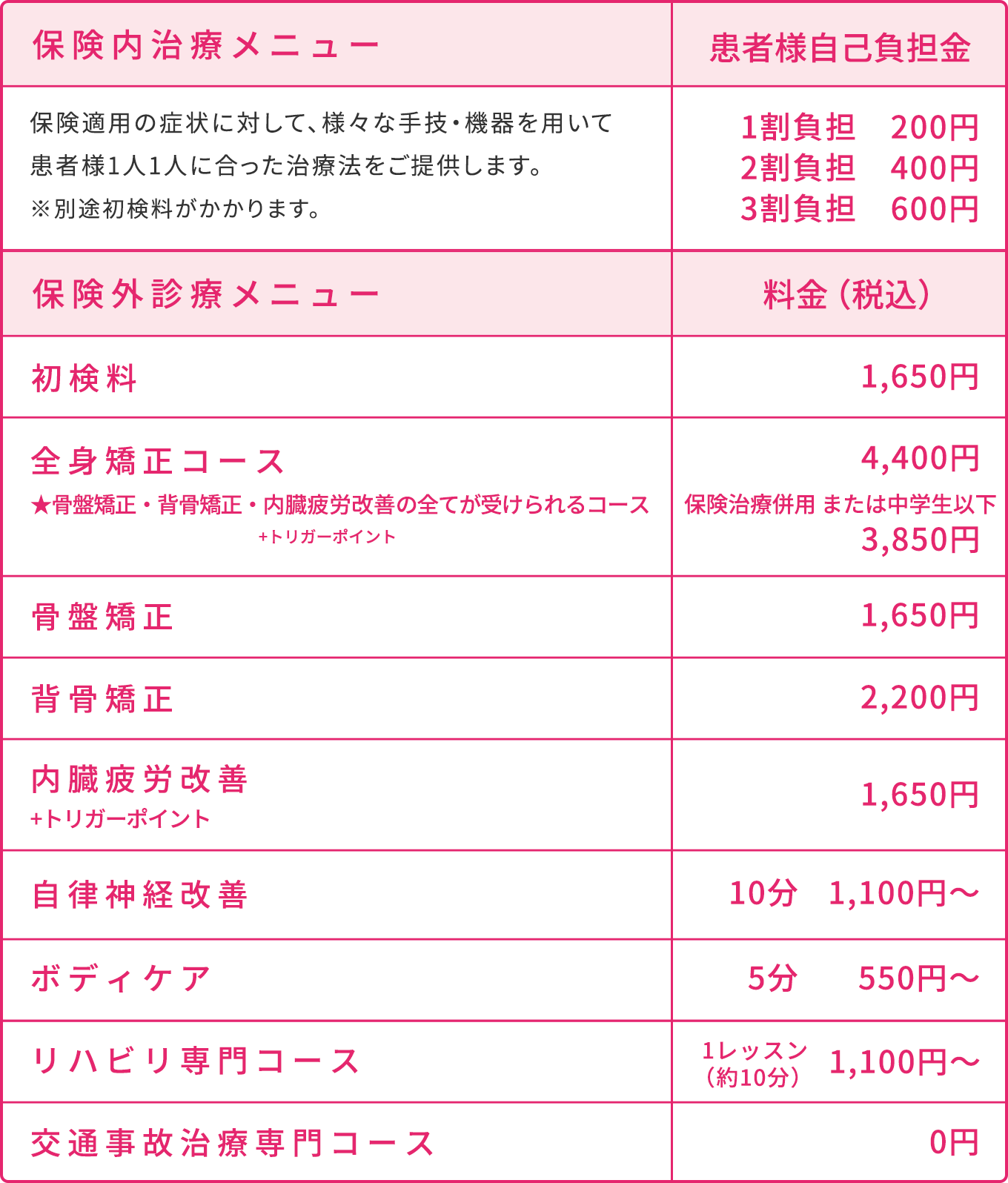 コースと料金
