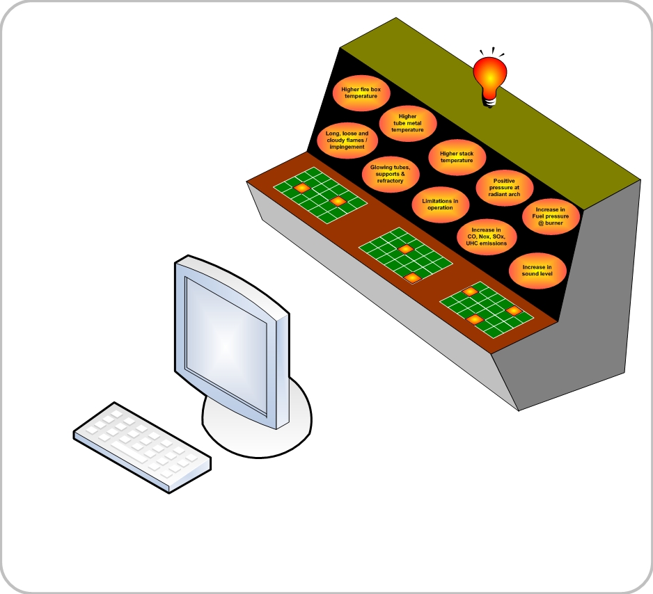 Computer simulations