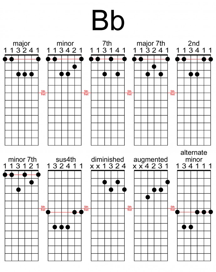  ideas about Bb Guitar Ch