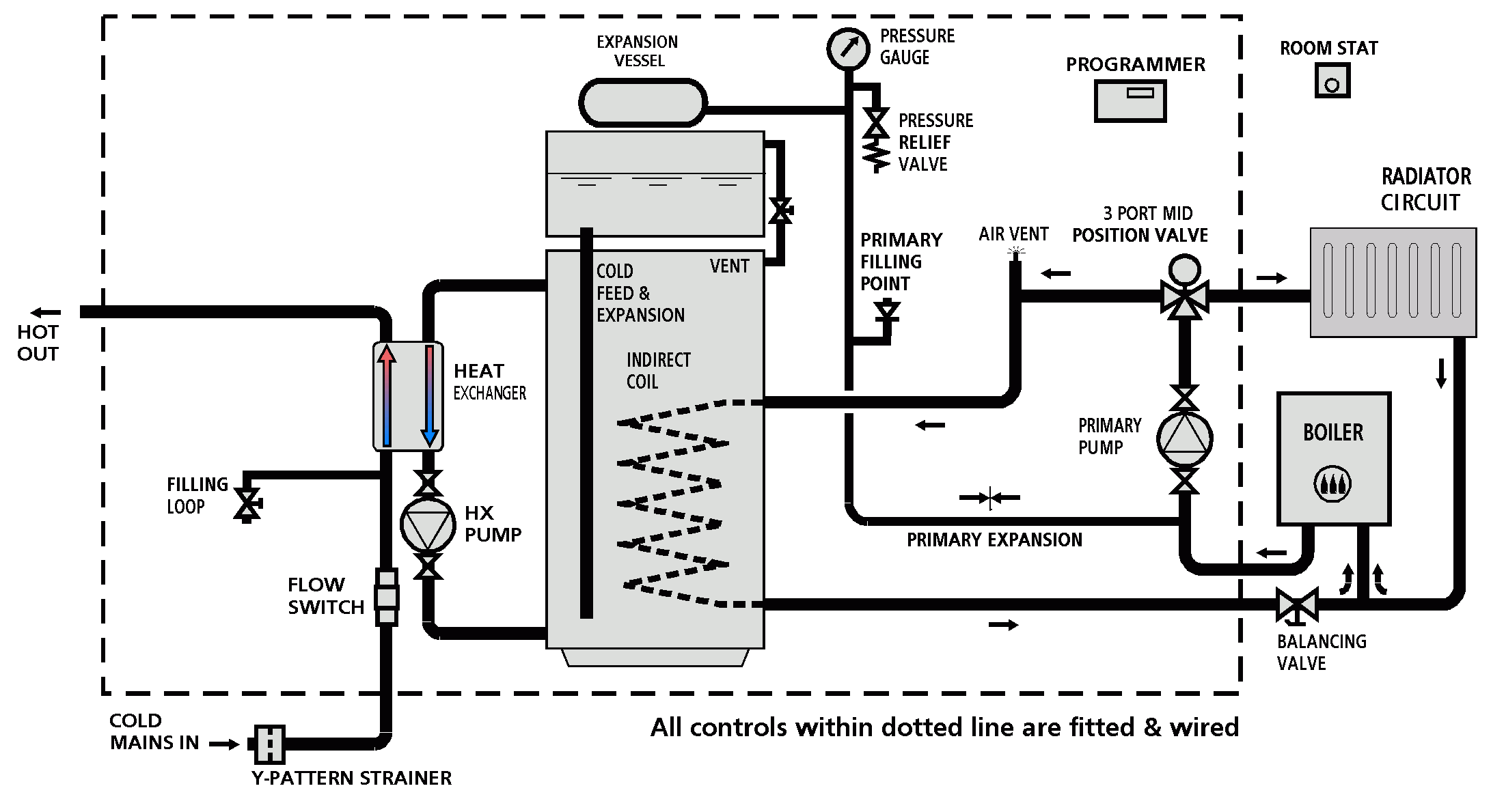 Honeywell Four Wire Zone Valve Wiring Diagram - Wiring Draw And Schematic