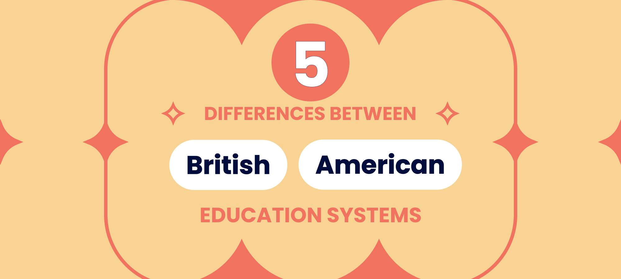 Read more about the article Exploring Different Learning Systems: American vs. British Education in the GCC & Asia