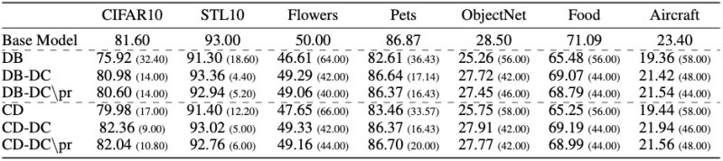 Github Mtoneva Example Forgetting - Download Premium Colorful Photo | Full HD