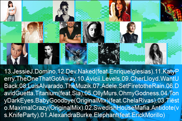 topenero2012music