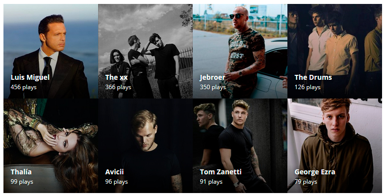 topartists2018