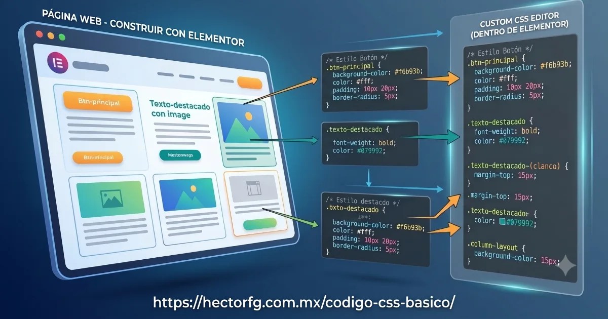 Código CSS Básico