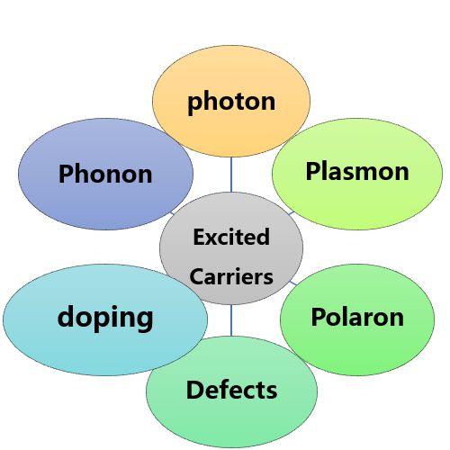 Github Compchem Cybertraining Tutorials Hefei Namd - Best Sunset Photos in Mobile