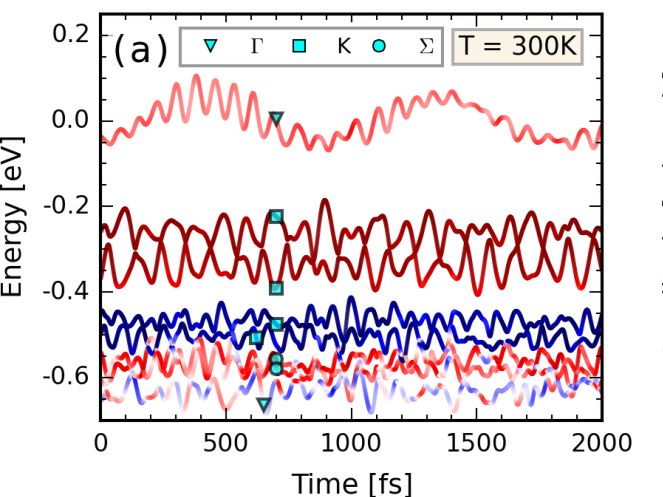 Github Compchem Cybertraining Tutorials Hefei Namd - Nature Texture Collection - Desktop Quality
