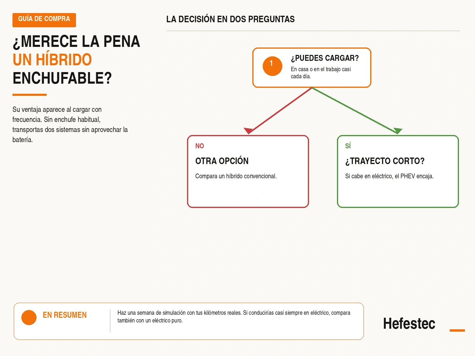 Árbol de decisión para saber si merece la pena un híbrido enchufable