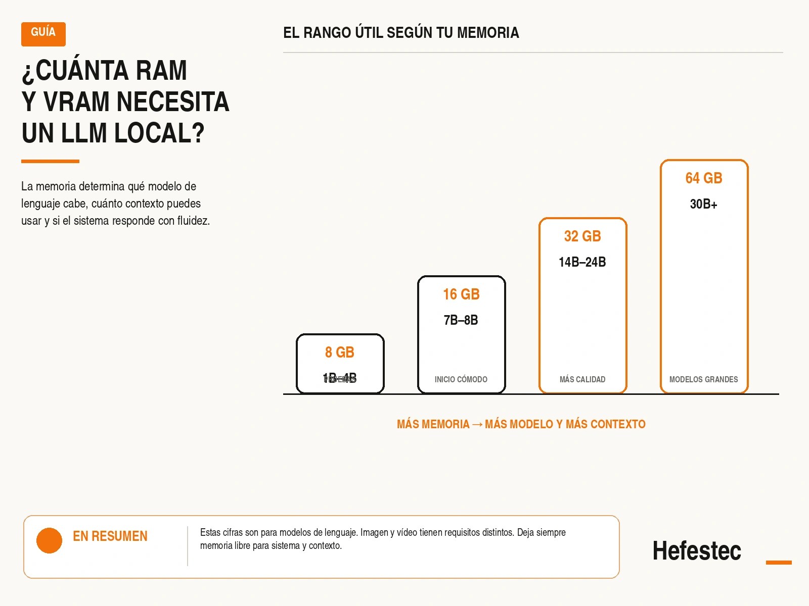RAM y VRAM necesarias para ejecutar un modelo de lenguaje o LLM en local