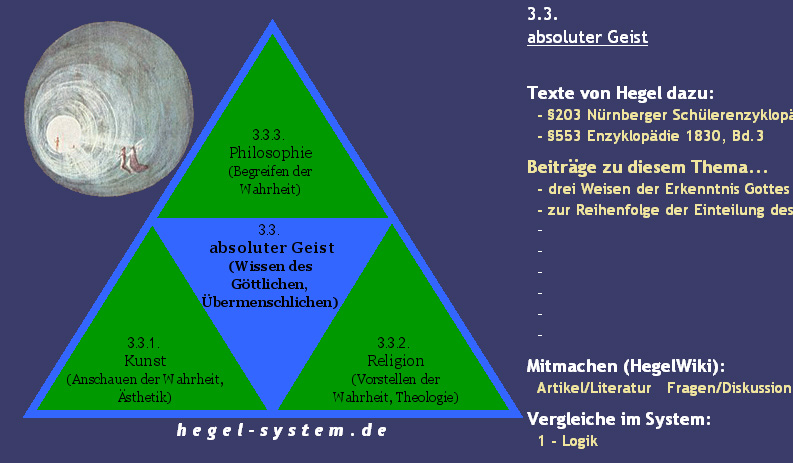 Einfuhrung In Hegels Philosophie Audio Vortrag Hegel System De